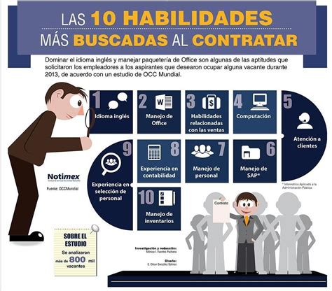 Las 10 habilidades más buscadas al contratar Currículum Curriculums