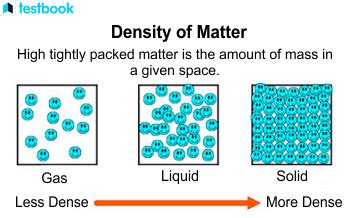 Relation Between Viscosity And Density Definitions Equations