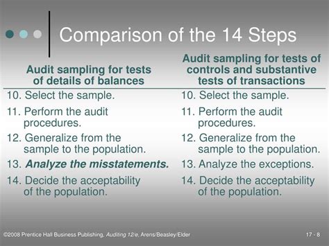 Ppt Audit Sampling For Tests Of Details Of Balances Powerpoint