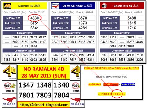 6d Prize Structure 4d Game