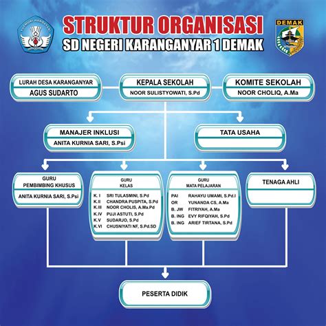 Organisasi Di Sekolah Homecare