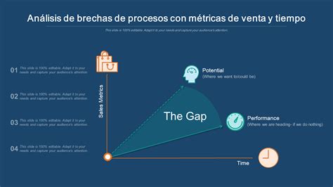 Las Mejores Plantillas De An Lisis De Brechas De Procesos Con