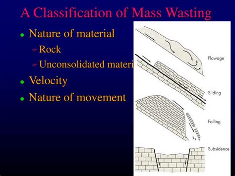 Ppt Chapter 6 Mass Wasting Powerpoint Presentation Free Download Id 4017227