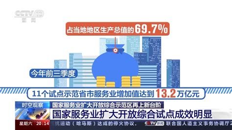 国家服务业扩大开放综合示范区3年 有何成效？来看专家讲解凤凰网