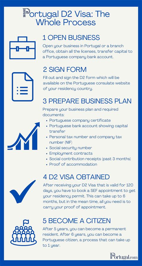 Types Of Portugal Visas Portugal