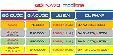 Goi Cuoc Na70 Mobifone MobiFone 4G