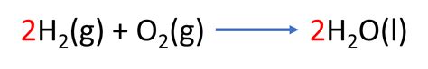 ¿qué Cambia Y Qué Permanece En Una Reacción Química Nueva Escuela