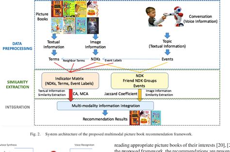 Figure 2 From Integrating Image And Textual Information In Humanrobot