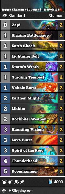 Aggro Shaman Legend Norwis Hearthstone