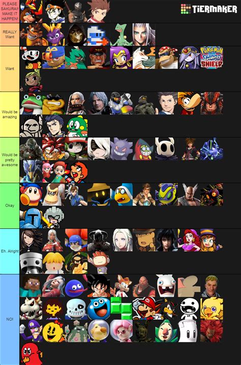 My Super Smash Bros. Ultimate DLC Tier List by MrYoshi1996 on DeviantArt