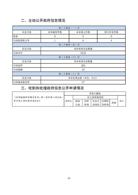 营口市交通运输局2023年政府信息公开工作年度报告营口市交通运输局