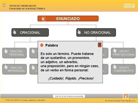 Tipos De Enunciados Enunciado Oracional No Oracional Oracin