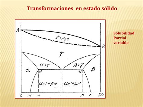 Ppt Aleaciones Hierro Carbono Powerpoint Presentation Free