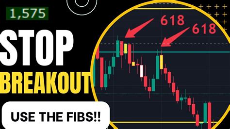 Avoid False Breakouts Use Fibonacci Retracements Day Trading To