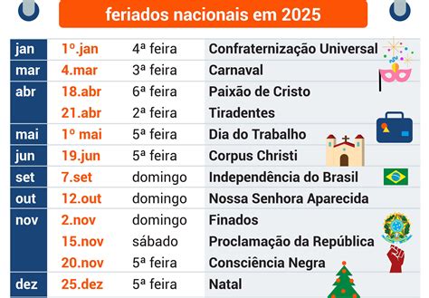 Feriados Prolongados - 2025 terá 6 feriados prolongados. Saiba quando vão cair e se programe