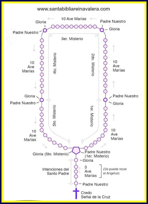 IMGIGI Como Rezar El Santo Rosario PDF En 2020 Rezar El Rosario