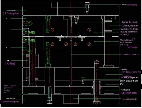 Differences Between Two Plate Molds Three Plate Molds And Hot Runner