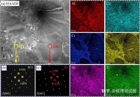 高熵合金heas常见的表征方法！ 知乎