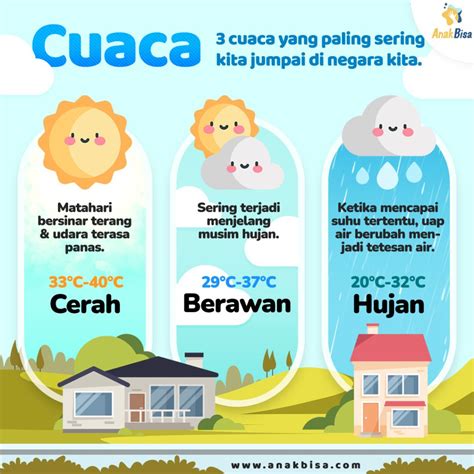 Yuk Belajar Tentang Cuaca Yang Ada Di Indonesia Anakbisa