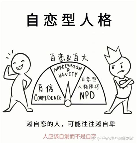 人格障碍的主要类型——自恋型人格障碍（npd） 知乎