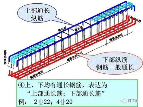 梁钢筋平法识图入门基础，一看就明白加密