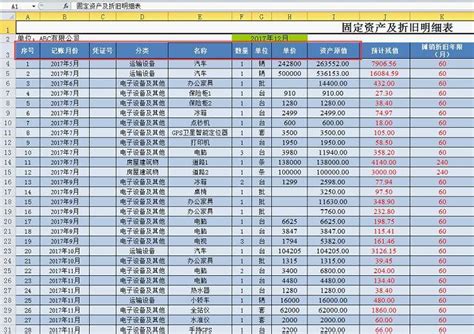 Excel自動《固定資產折舊明細表》設計詳解 壹讀