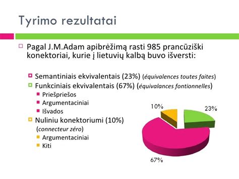 Nesiojamu Kompiuteriu Detales Bakalauro Gynimo Skaidres Pavyzdys