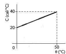 Aio Analise O Grafico A Seguir Que Indica A Variacao Da