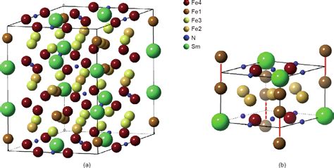 Perspective And Prospects For Rare Earth Permanent Magnets