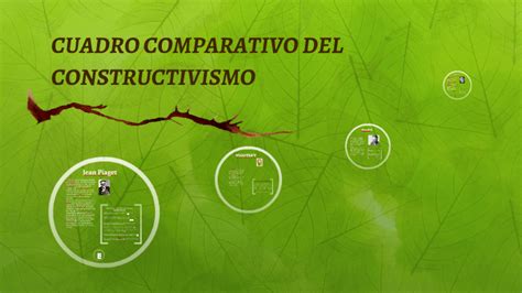 Cuadro Comparativo Del Constructivismo By Karen Sanchez On Prezi