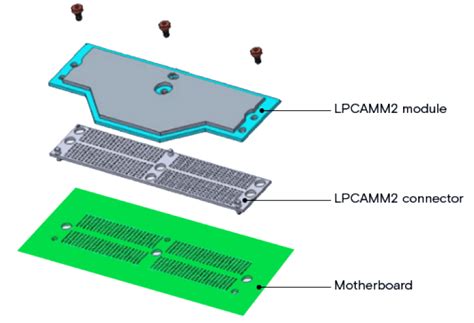 Micron Announces LPCAMM2 Memory Standard For Thin And Light Notebook