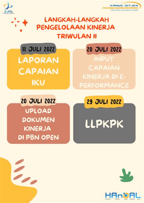 Langkah Langkap Pengelolaan Kinerja Triwulan Ii Tahun