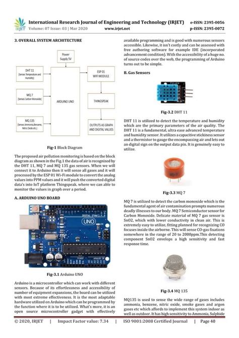 IRJET IoT Based Air Quality Monitoring System PDF