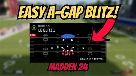 AGGRESSIVE NICKEL BLITZ Nickel 3 3 A Gap Blitz Madden 24 Tips