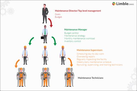 Maintenance Supervisor Job Description Duties Skills Salary