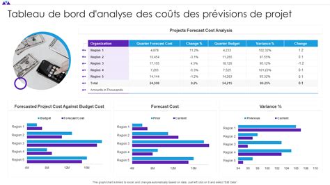 Top 10 des Modèles D analyse des Coûts avec des Exemples et des