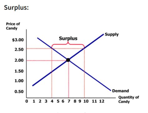 Chapter 3 For Econ Chapter 4 For Econ Chapter For Fund Of Econ