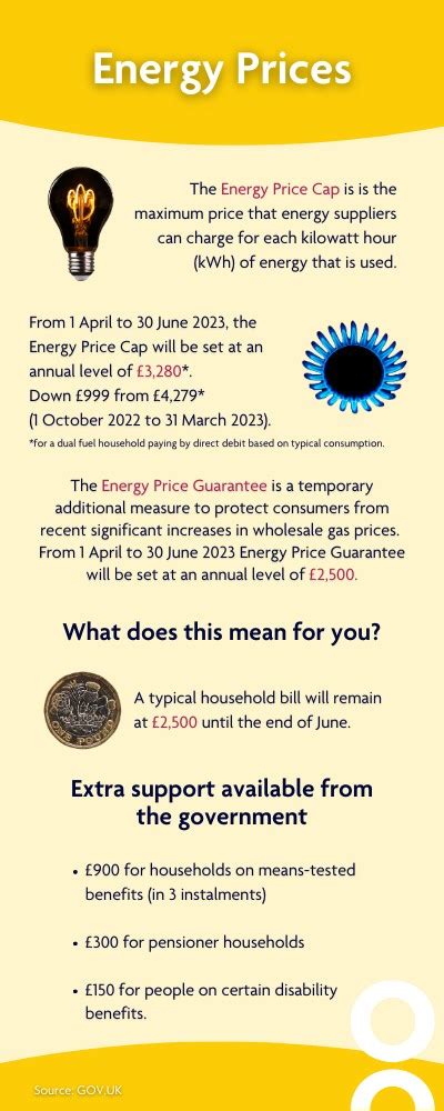 Roberts Financial Energy Prices April 2023