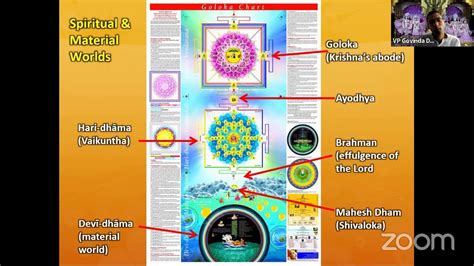 Goloka Chart English And Hindi ~ Part 24 Youtube