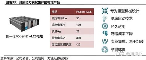 全网最深度分析潍柴动力之新能源、氢能源布局 知乎