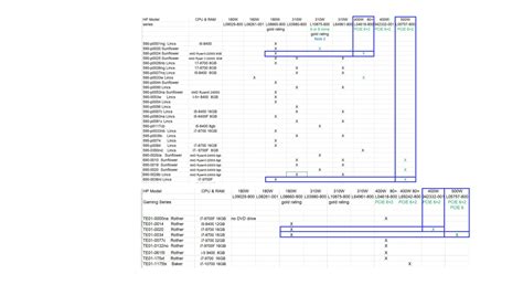 Solved: Compatibility - HP Support Community - 8998219