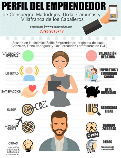 Caracteristicas De Los Emprendedores Sociales Infografia Inevery Images