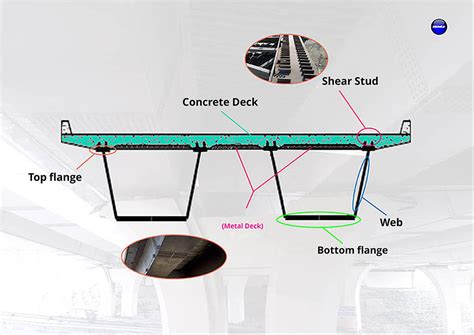 Internal Intermediate Diaphragms Steel Composite Box Girder