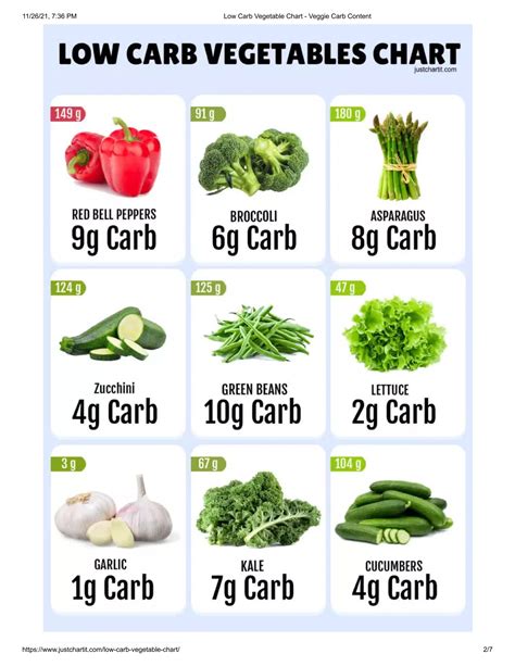 Low Carb Vegetable Chart Pdf