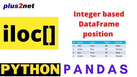 Pandas Iloc To Get Rows Based On Integer Position Using Callback