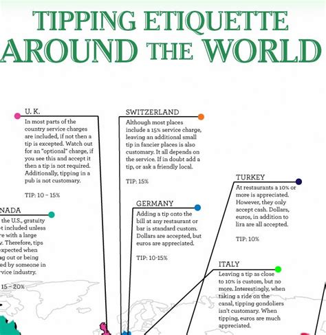 Infographic Tipping Etiquette Around The World