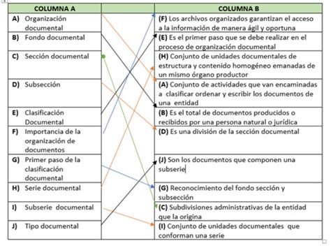 Puzzle De Organizacion Documental Rompecabezas De