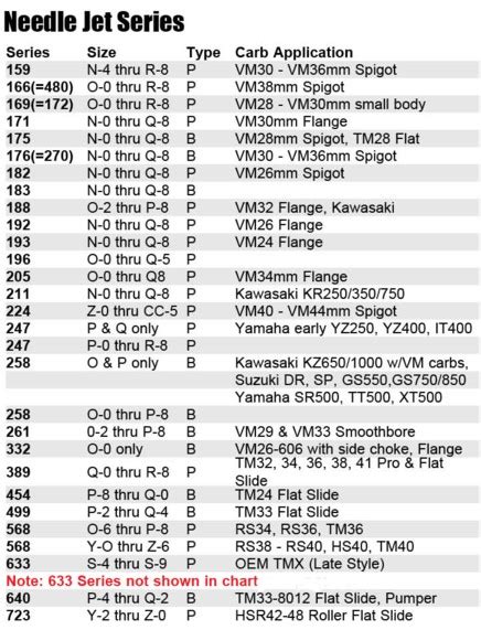 Mikuni Needle Jet Dimension Chart Ponasa