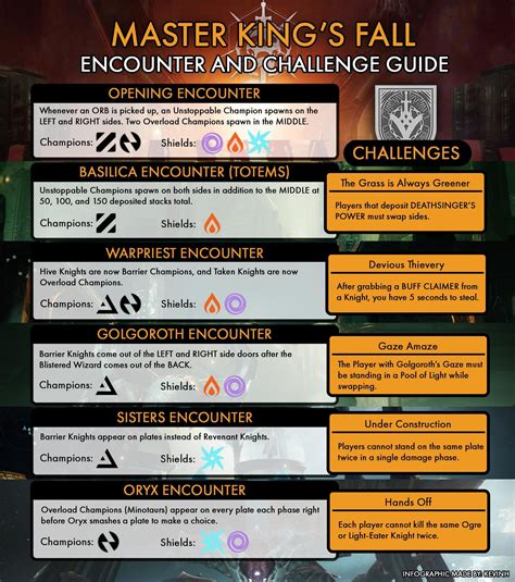 Made An Infographic For Master King S Fall R Destinythegame