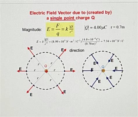 Solved Electric Field Vector Due To Created By A Single